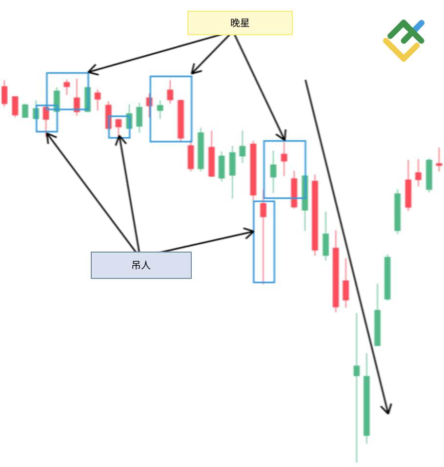 LiteFinance: 看跌晚星