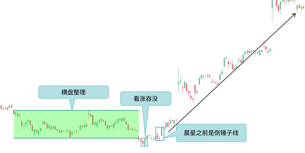 LiteFinance: 晨星反转形态