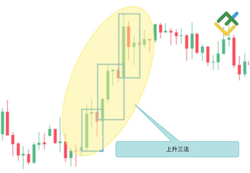 LiteFinance: 看涨上升三法