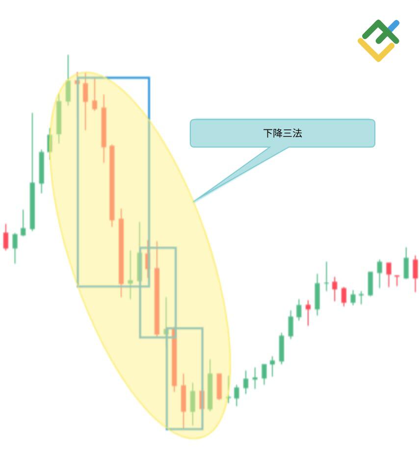 LiteFinance: 看跌下降三法