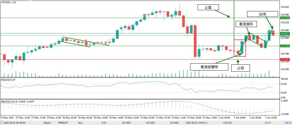 LiteFinance: 根据烛台形态进行外汇交易的示例
