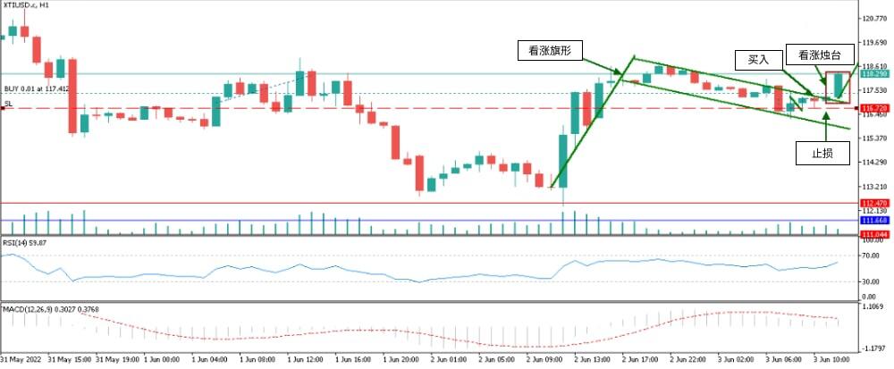 LiteFinance: 根据烛台形态进行外汇交易的示例