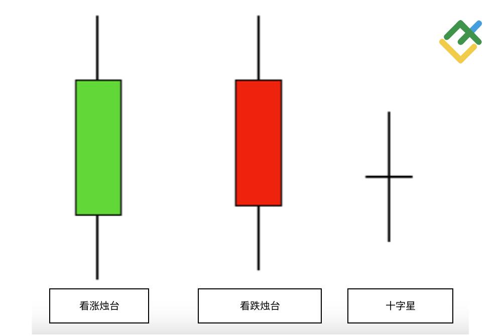 LiteFinance: 如何阅读烛台图表?