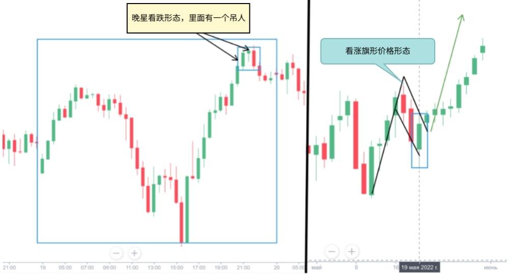 LiteFinance: 如何阅读烛台图表?