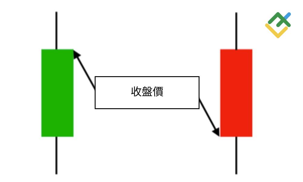 萊特金融: 收盤價