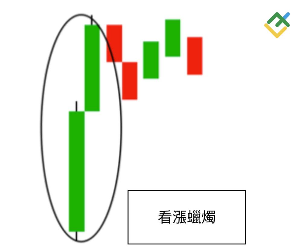 萊特金融: 看漲蠟燭