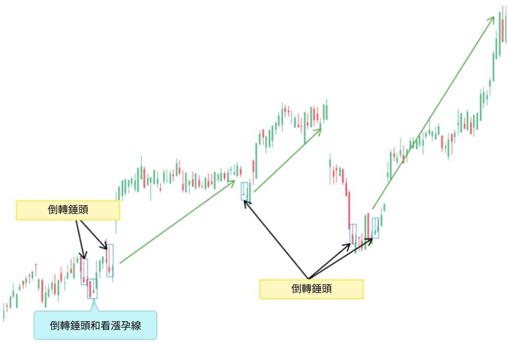 萊特金融: 倒轉錘頭