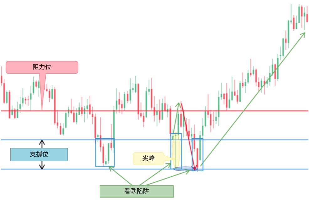 萊特金融: 尖峰