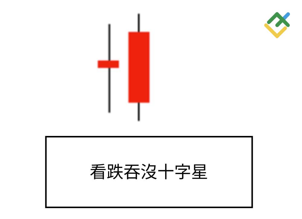 萊特金融: 看跌吞沒形態