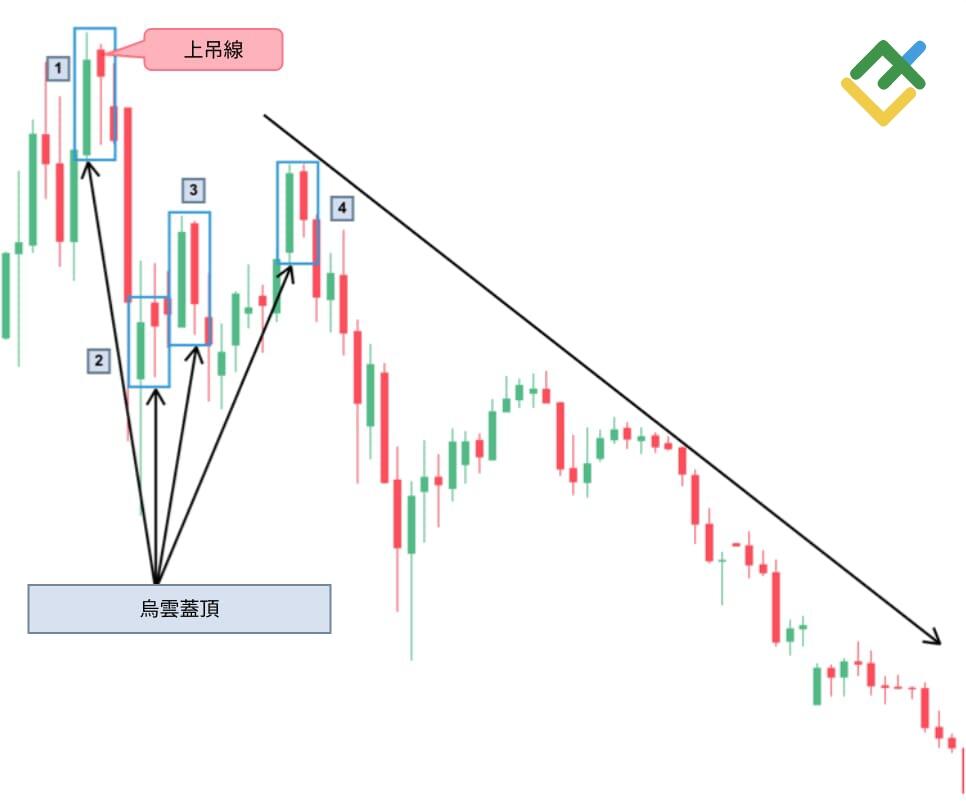 萊特金融: 烏雲罩頂