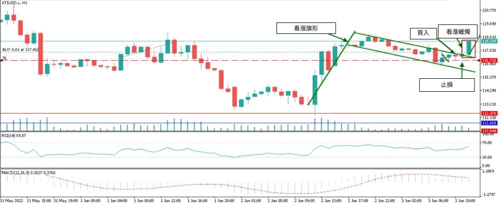 萊特金融: 使用蠟燭圖形態進行外匯交易的範例
