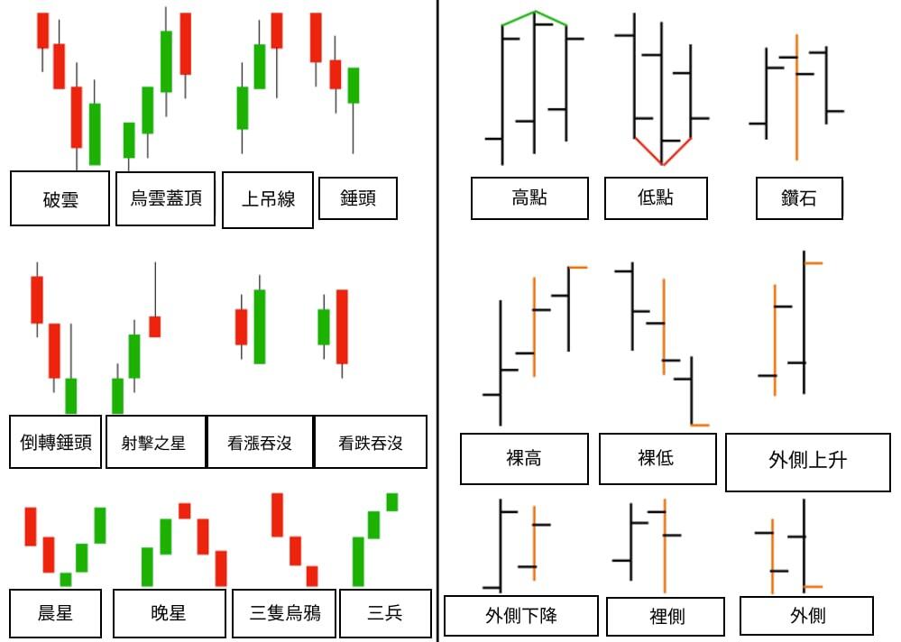 萊特金融: 蠟燭圖 vs. 柱狀圖