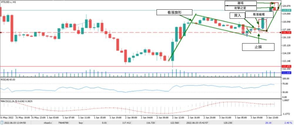 萊特金融: 使用蠟燭圖形態進行外匯交易的範例