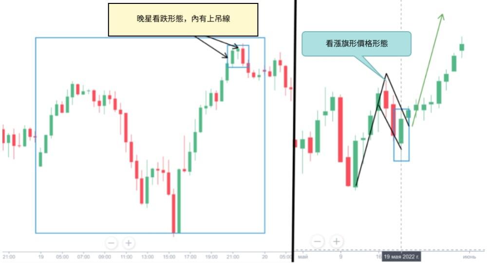 萊特金融: 如何閱讀蠟燭圖?