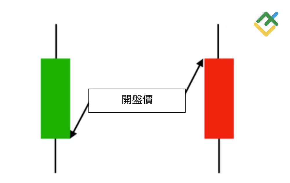 萊特金融: 開盤價