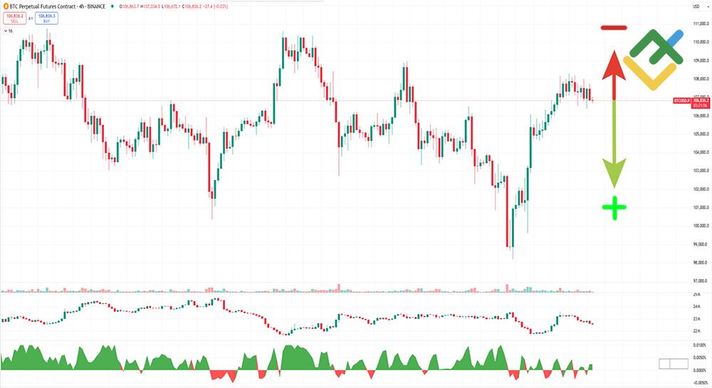 LiteFinance: What Is Short (Short Position) in Trading?