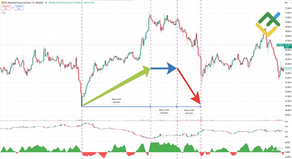 LiteFinance: Why Is It Called Short?