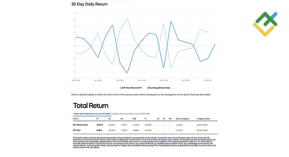 LiteFinance: Crypto Futures & ETFs Shorting