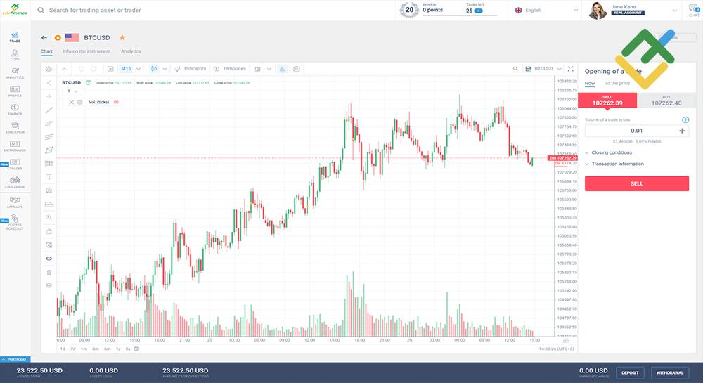 LiteFinance: Step-by-Step Guide to Shorting Crypto with LiteFinance