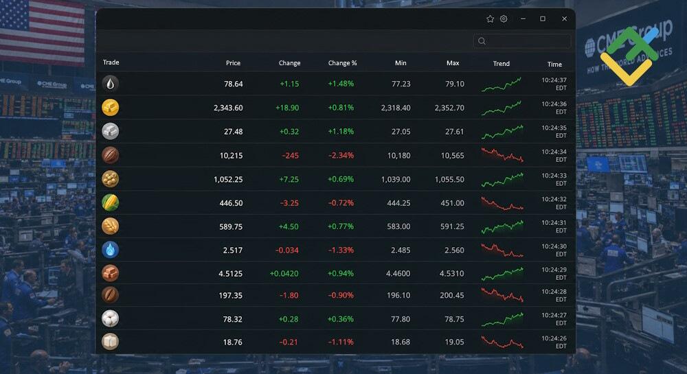LiteFinance: ما هو تداول السلع؟