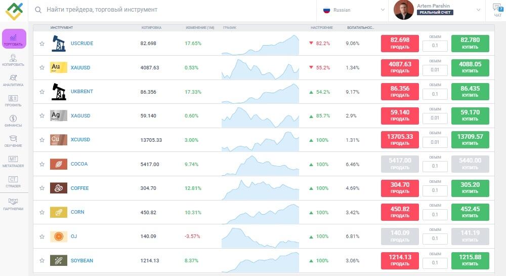LiteFinance: Как начать торговать сырьем