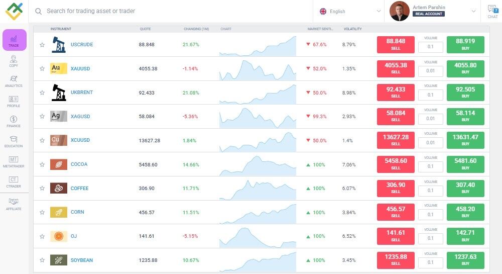 LiteFinance: How to Start Trading Commodities