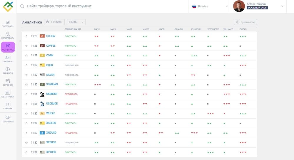 LiteFinance: Как начать торговать сырьем
