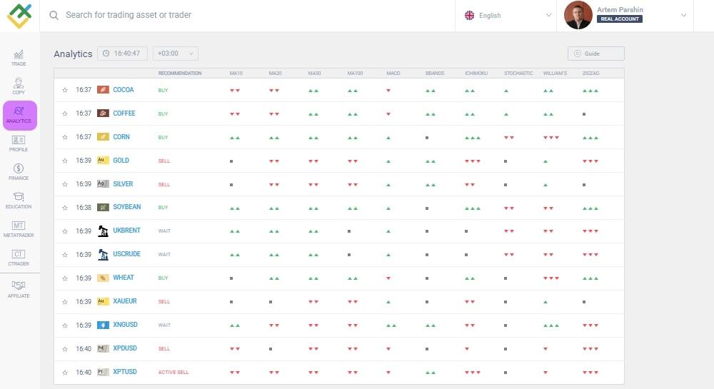 LiteFinance: How to Start Trading Commodities