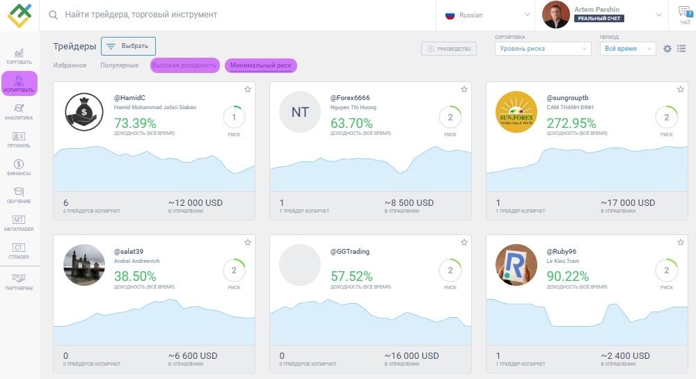 LiteFinance: Как начать торговать сырьем
