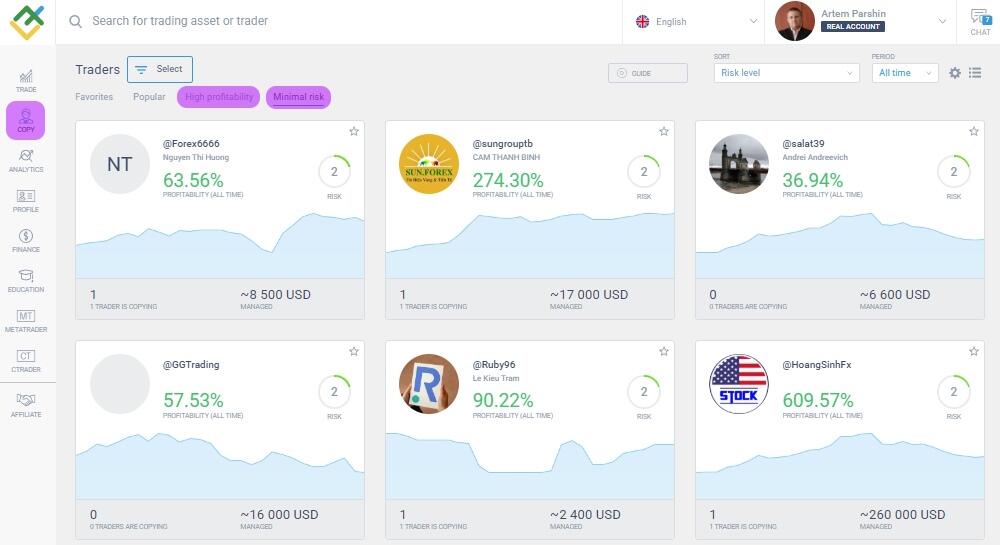 LiteFinance: How to Start Trading Commodities