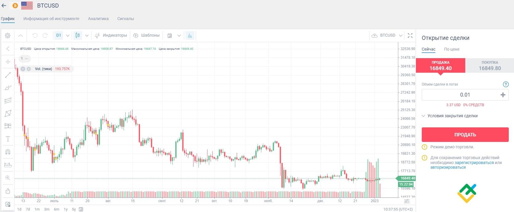 Криптотрейдинг: Как торговать криптовалютой | LiteFinance