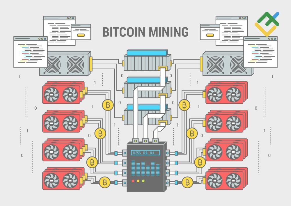 LiteForex: Czym jest kopanie kryptowalut?