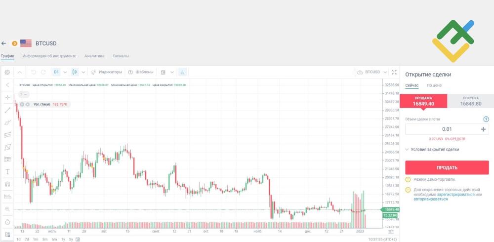 LiteFinance: Научитесь заключать сделки и читать графики