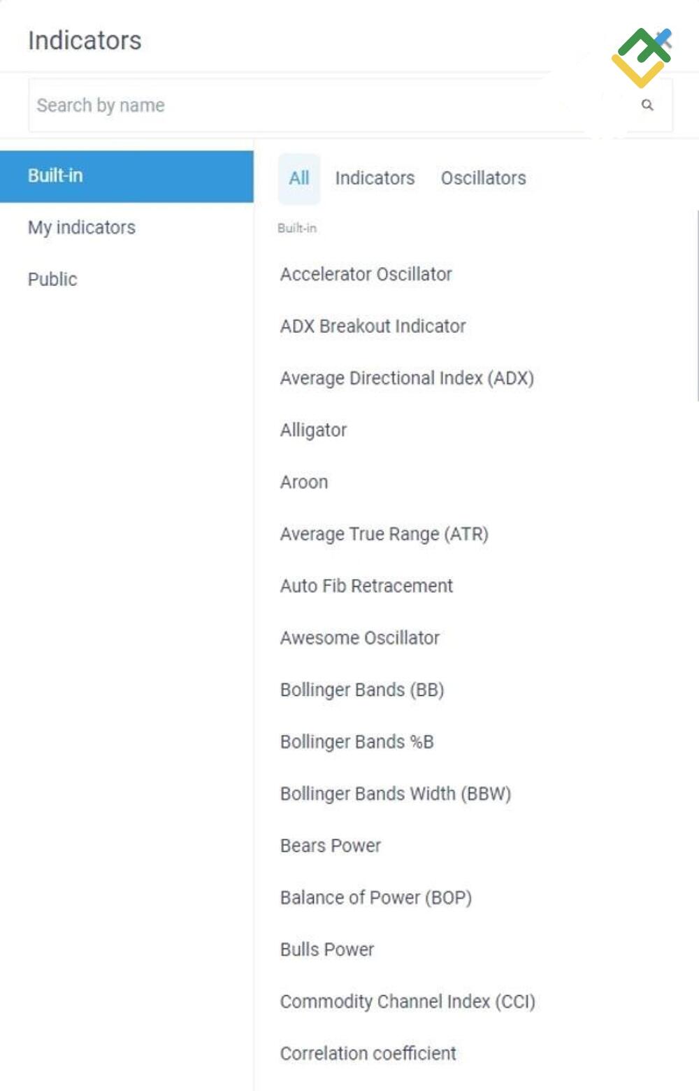 LiteFinance: Yatırım Psikolojisini Çalışın