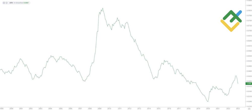 LiteForex: Handel kryptowalutami kontra Forex
