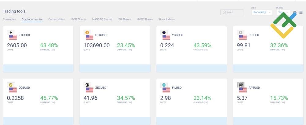 LiteFinance: How Can I Trade Dogecoin?