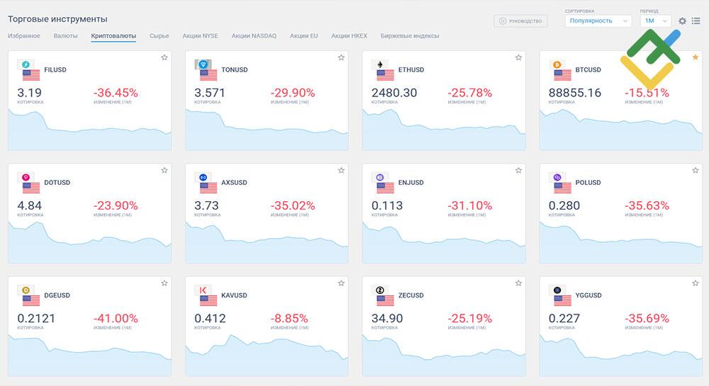 LiteFinance: Как начать торговать Dogecoin?