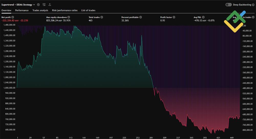 LiteFinance: Дневная торговля (Day Trading)