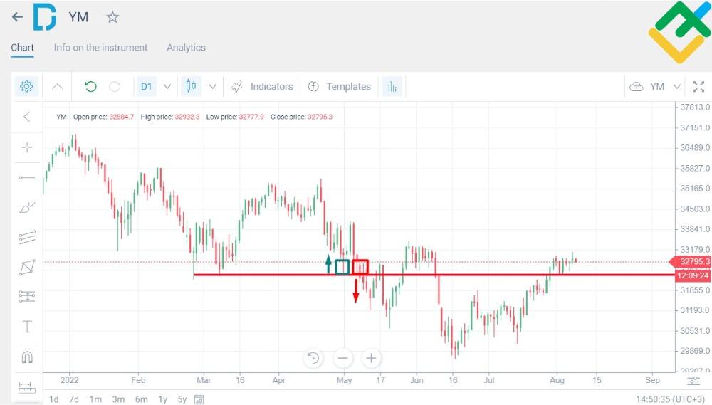 O que é o índice Dow Jones e qual a sua importância - InfoMoney