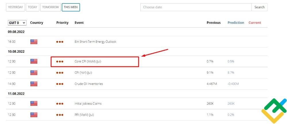 LiteForex: 3. Wiadomości
