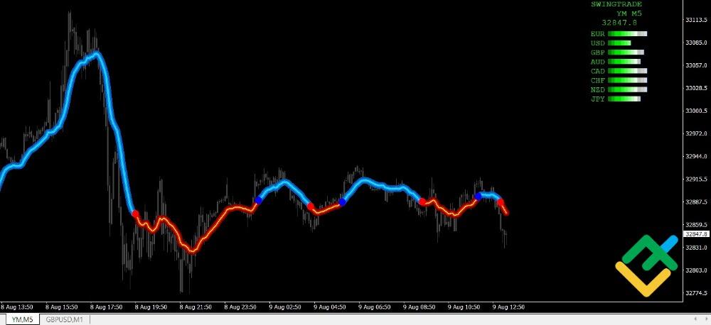 O que é o índice Dow Jones e qual a sua importância - InfoMoney