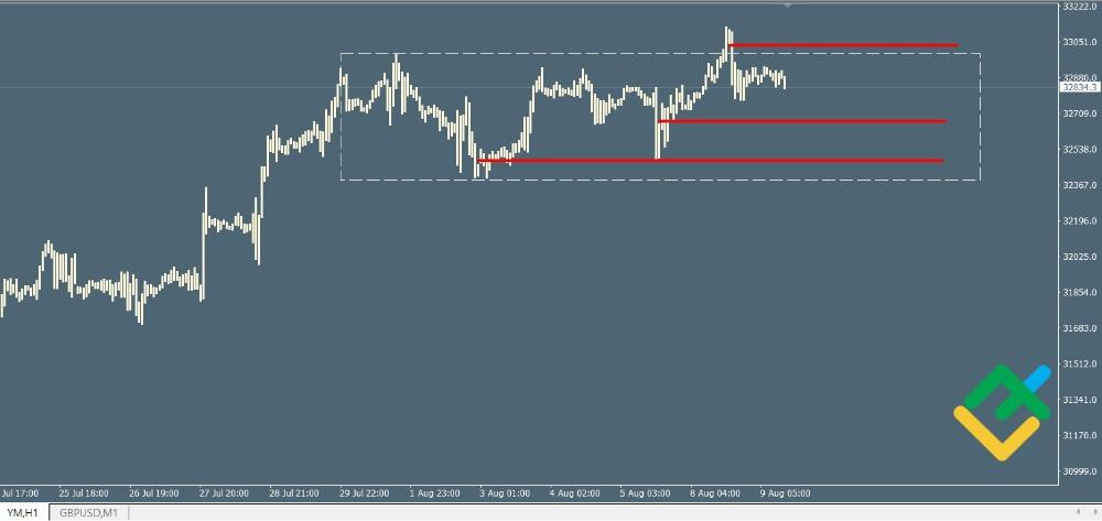 How To Buy The Dow Jones Index