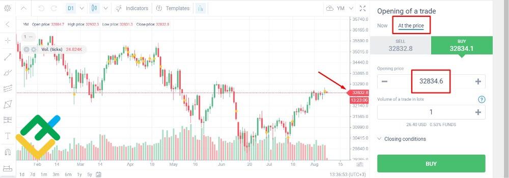 LiteForex: 3. Zakup czy Sprzedaż