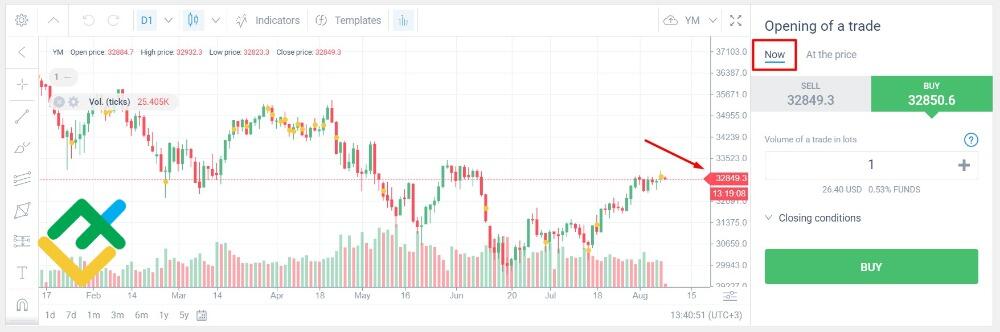 How To Buy Dow Index