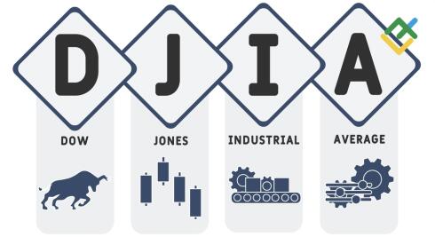 Jak inwestować w indeks Dow Jones