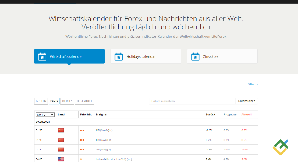LiteForex: Fundamentalanalyse