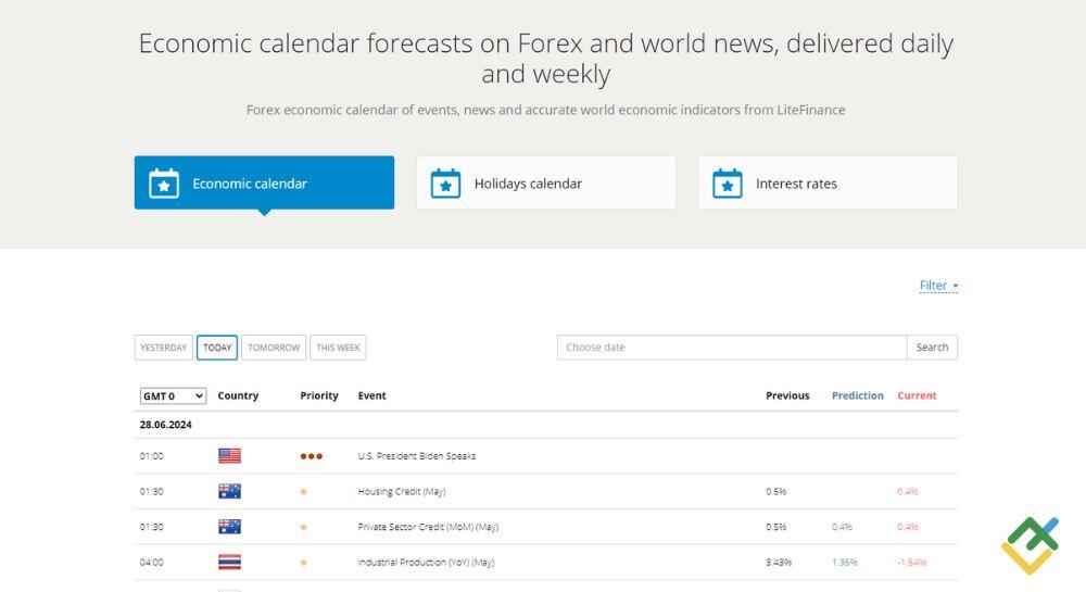 LiteFinance: Fundamental tahlil