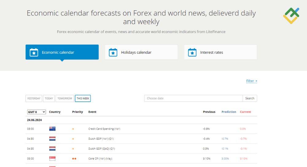 LiteFinance: Temel analiz