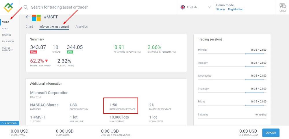 LiteForex: Puoi fare trading Forex con $100?