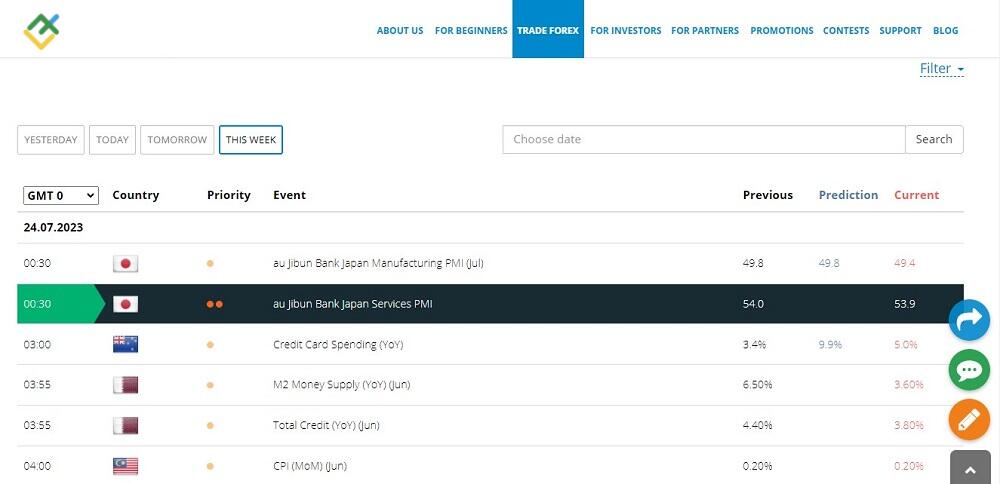 LiteForex: Analisi fondamentale